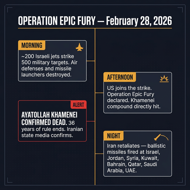 Operation Epic Fury: Iran Strike Timeline, February 28, 2026