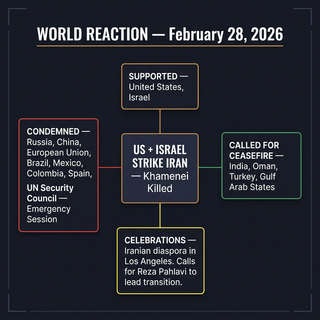How the World Reacted to the Iran Strike