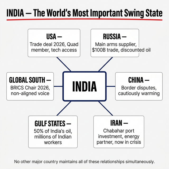 India: The World's Most Important Swing State
