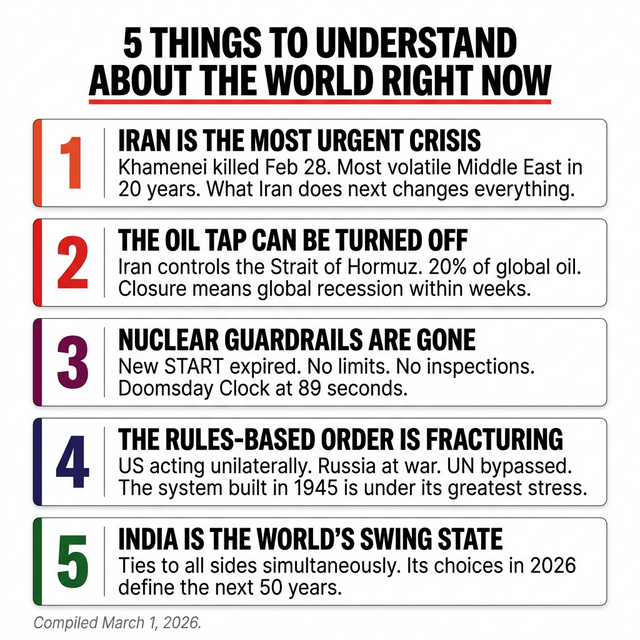 5 Things to Understand About the World Right Now, March 2026